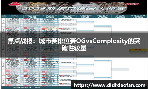 焦点战报：城市赛排位赛OGvsComplexity的突破性较量